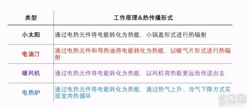 三、选购技巧与策略