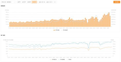 三、国内服装品牌的市场趋势