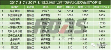 二、排行榜前三甲