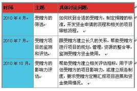 三、评估合作方的实力