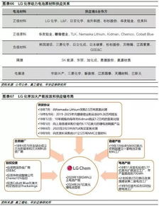 二、如何筛选优质供应商