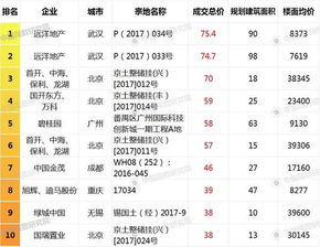 一、排行榜前三甲品牌介绍