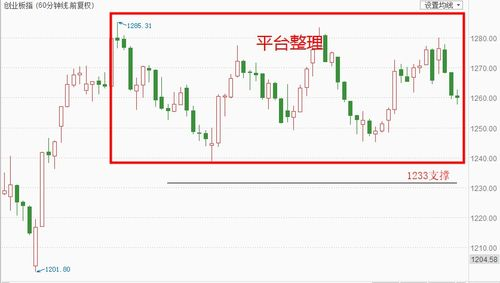 三、市场趋势分析