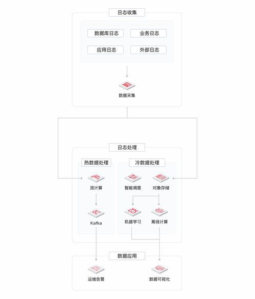 一、网上进货的优势