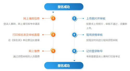 二、加盟基本条件