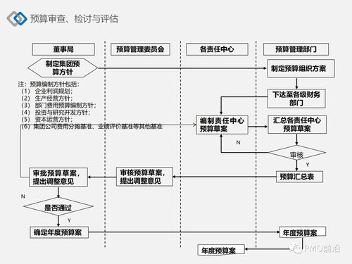 二、定制流程与工艺