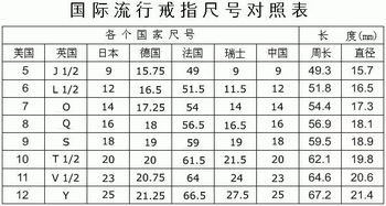 三、如何测量自己的裤尺码