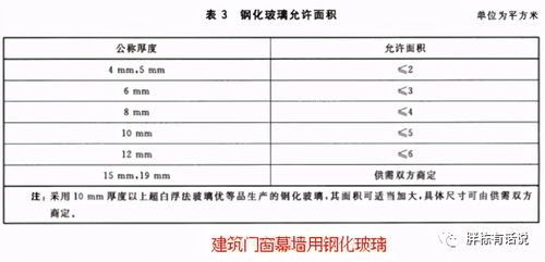 二、评估加盟条件与费用