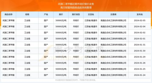 二、具体费用数额