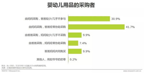 一、市场调研与产品选择