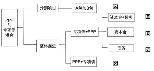 二、关键词研究与布局
