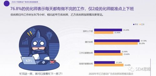 三、移动端优化