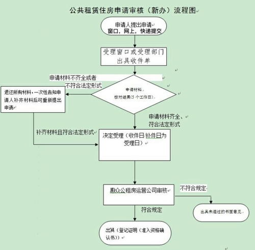 二、了解加盟流程与条件