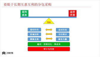 三、便捷的购物流程