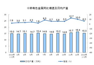 二、行业增长驱动因素