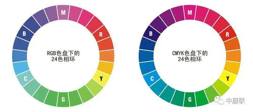一、色彩搭配原则