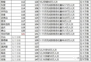 一、品牌服装排名的依据与标准