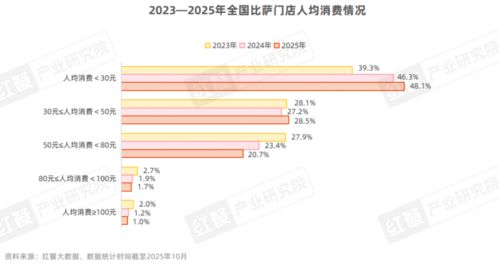 三、产品创新与市场适应性