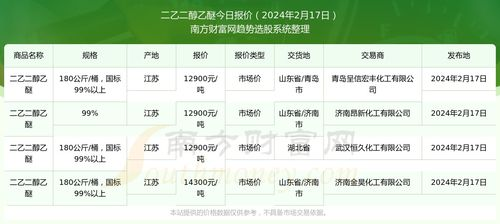 二、17批发网的核心功能