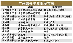 二、批发市场拿货的技巧与策略