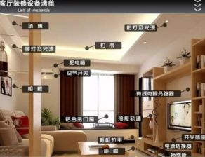 三、店铺装修与设备采购费用