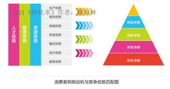 三、品牌特点与加盟优势