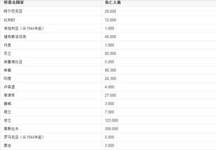 二、加盟费用明细