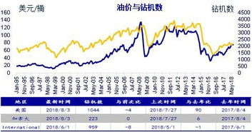 三、成本与盈利分析