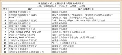二、中国服装网网址提供的服务内容