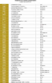 三、如何在中国服装网网址上发布信息