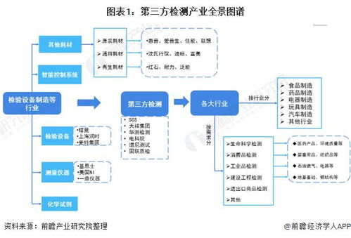 三、第三方检测机构的检测流程