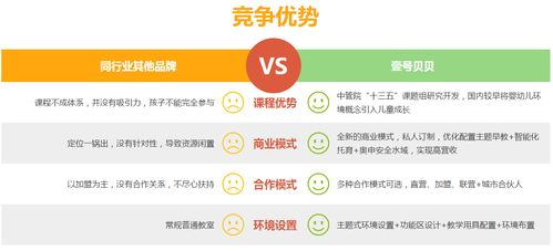 一、加盟费用与品牌选择