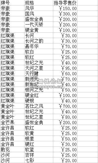 一、品牌排名的依据与标准