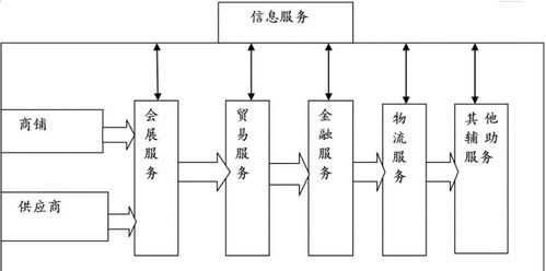 一、养殖加盟项目市场前景分析