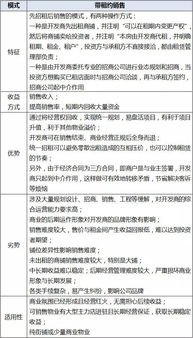 三、养殖加盟项目投资风险与规避策略