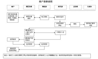 三、官网购物流程解析