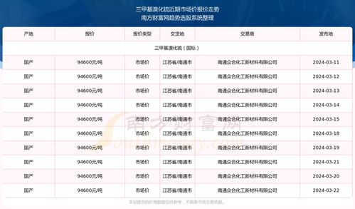 三、详细费用解析