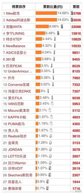 一、运动品牌排行榜前十名概览