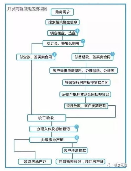 三、创业小项目加盟流程解析