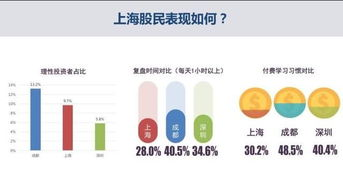 三、有钱人的个性化需求