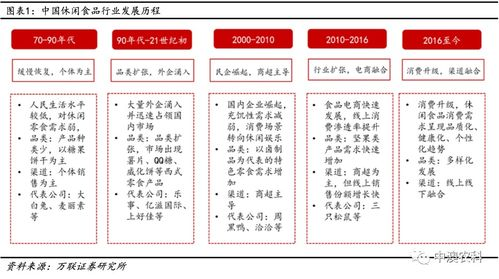 一、义乌零食市场概述