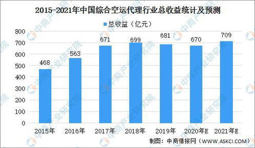 三、零食代理市场前景分析