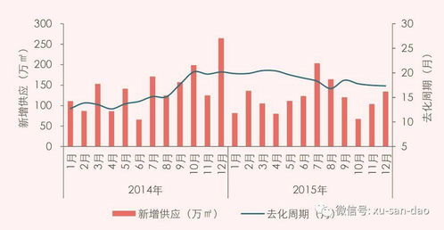 三、价格区间与影响因素