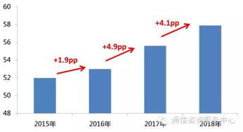 三、投资预算：合理评估资金状况