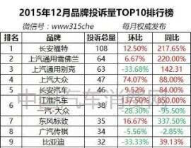 一、品牌排行榜的依据