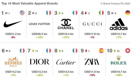 三、香奈儿品牌优势分析