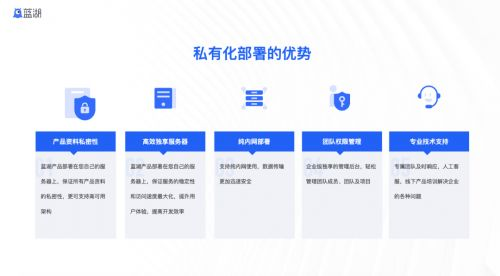 一、建立在线展示平台