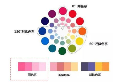 二、色彩搭配，和谐统一