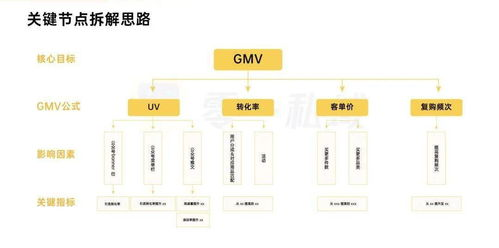 二、品牌网店加盟的流程解读