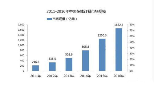 一、如何评估加盟项目的市场前景
